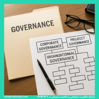 ارتباط حاکمیت سازمانی و حاکمیت شرکتی در PMBOK 8