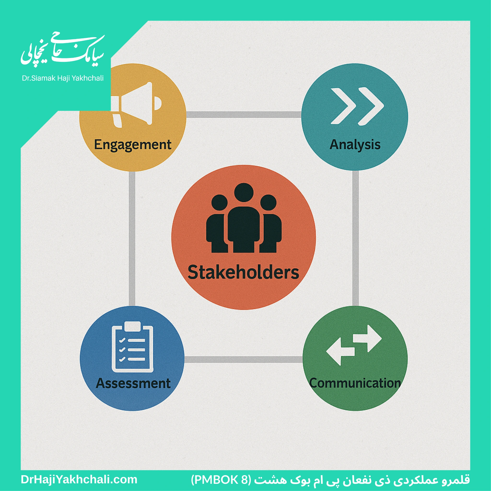 قلمرو عملکردی ذی نفعان پی ام بوک هشت (PMBOK 8)