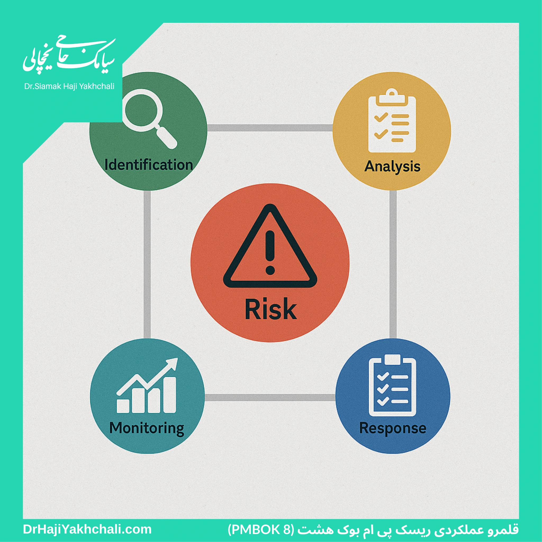 قلمرو عملکردی ریسک پی ام بوک هشت (PMBOK 8)