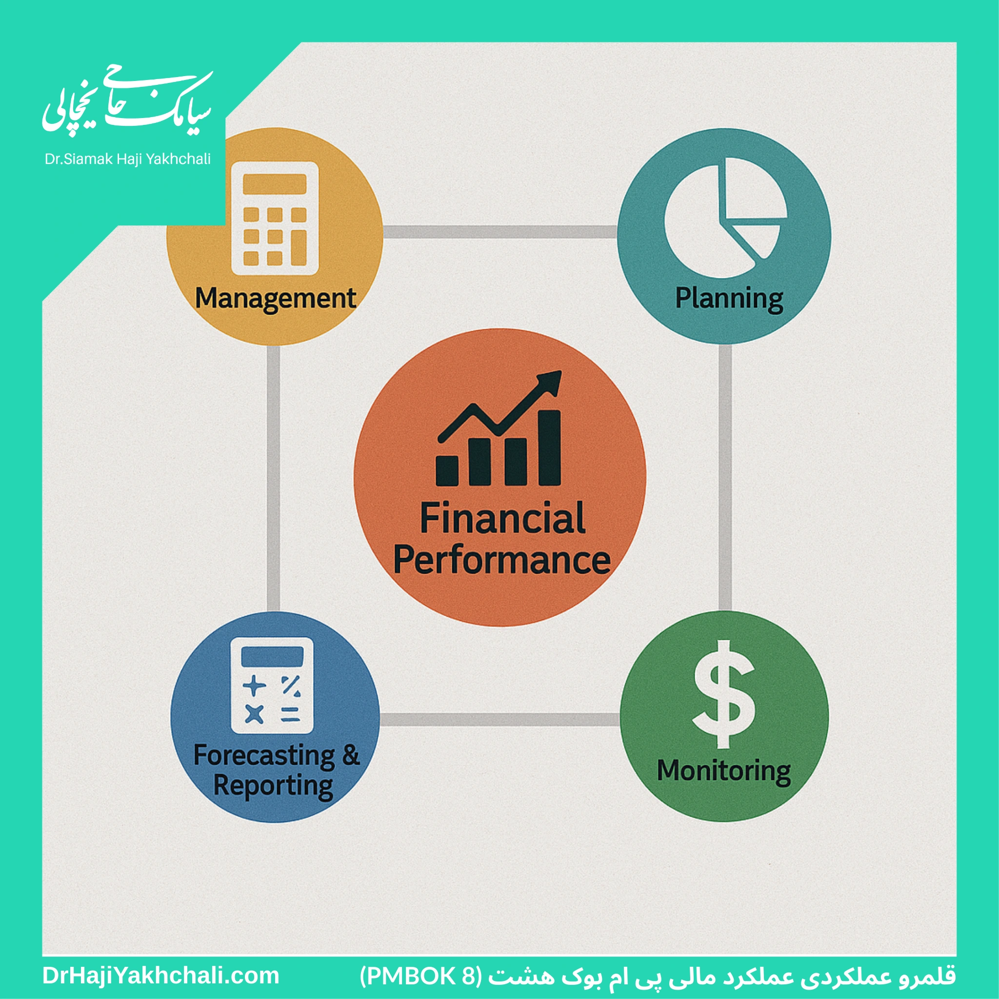 قلمرو عملکردی عملکرد مالی پی ام بوک هشت (PMBOK 8)