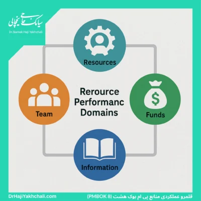 قلمرو عملکردی منابع پی ام بوک هشت (PMBOK 8)